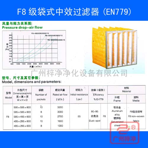 F8級袋式中效過濾器規(guī)格尺寸及風量參數(shù)