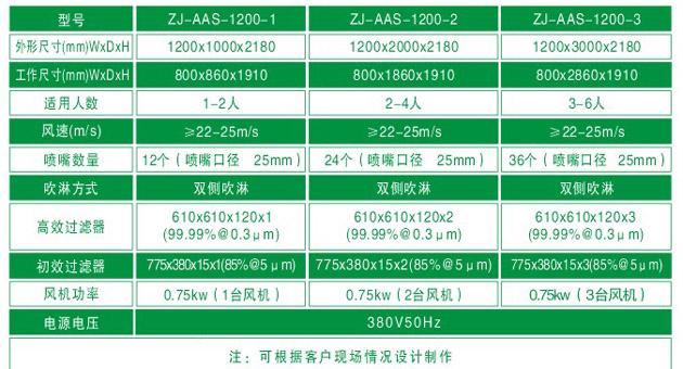 ZJ-AAS-1200系列標(biāo)準(zhǔn)風(fēng)淋室技術(shù)參數(shù)對(duì)照表