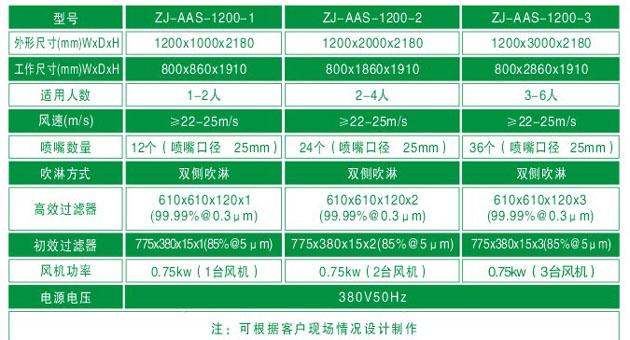 臭氧殺菌風淋室技術(shù)參數(shù)