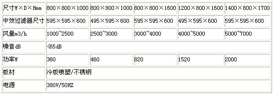 新風柜技術參數(shù)