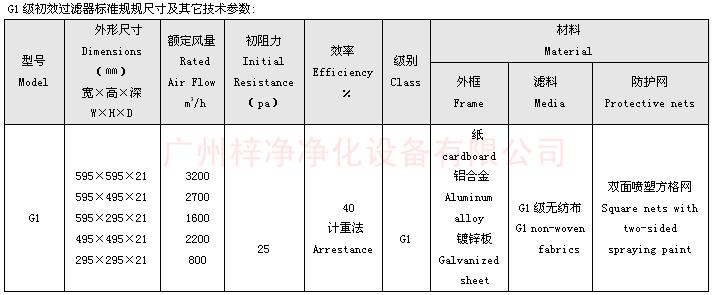 G1級(jí)初效空氣過濾器標(biāo)準(zhǔn)尺寸