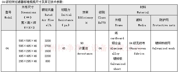 G4級(jí)初效空氣過濾器標(biāo)準(zhǔn)尺寸