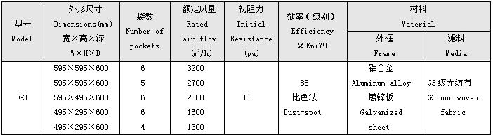 G3級初效袋式過濾器標(biāo)準尺寸