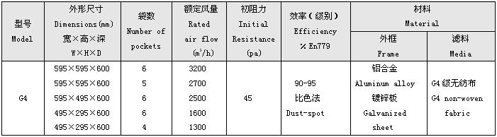 G4級初效袋式過濾器標(biāo)準尺寸及技術(shù)參數(shù)