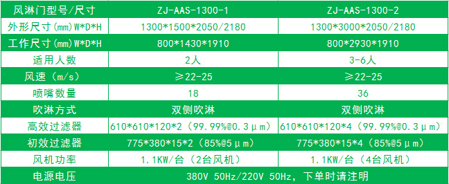 標準風(fēng)淋門尺寸